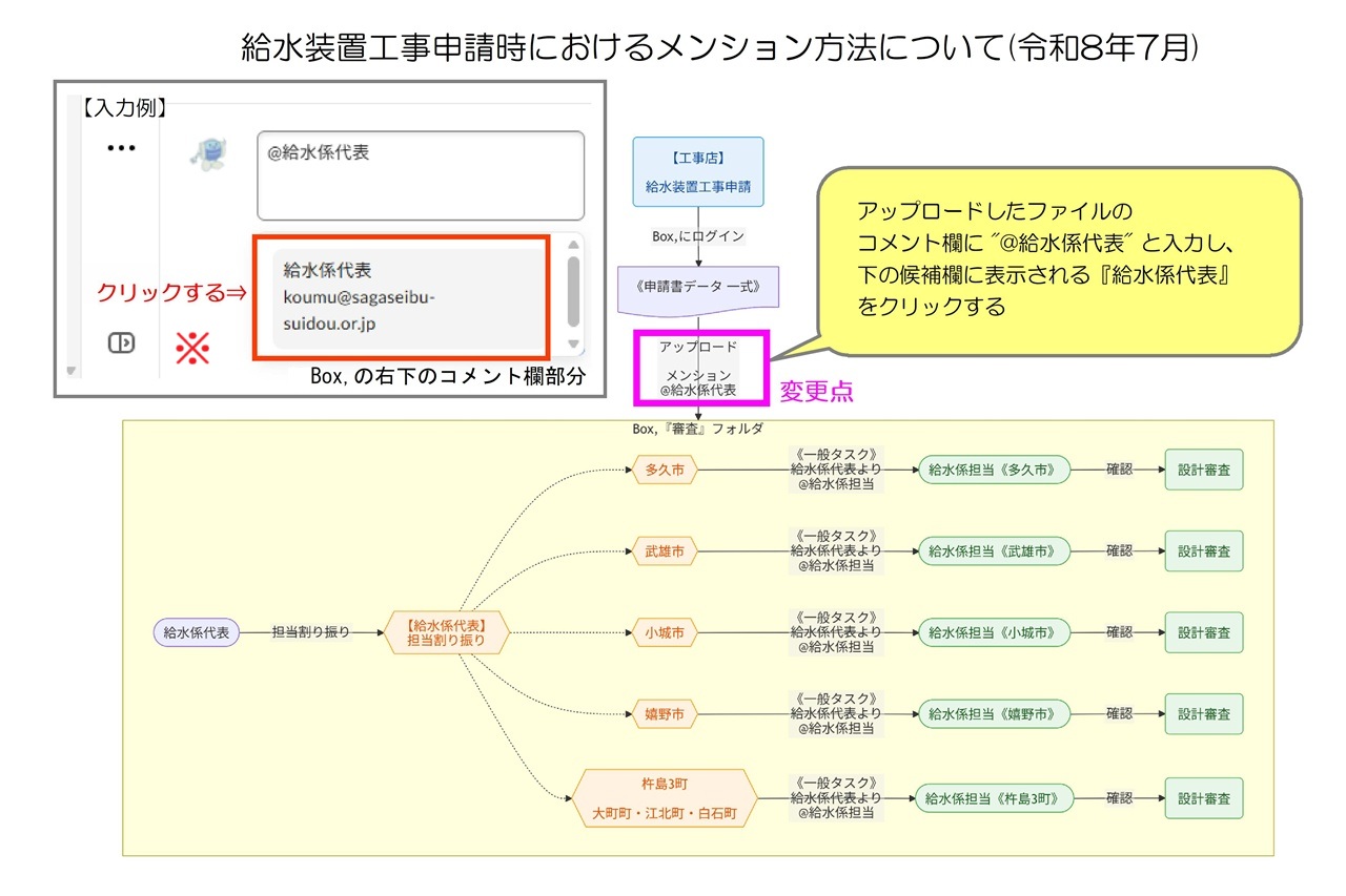 給水装置工事におけるメンション方法について（令和8年7月）